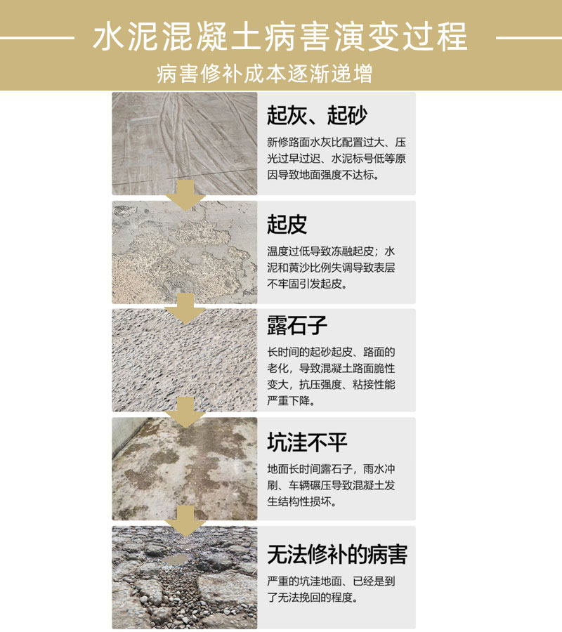 无锡水泥路面修补料厂家